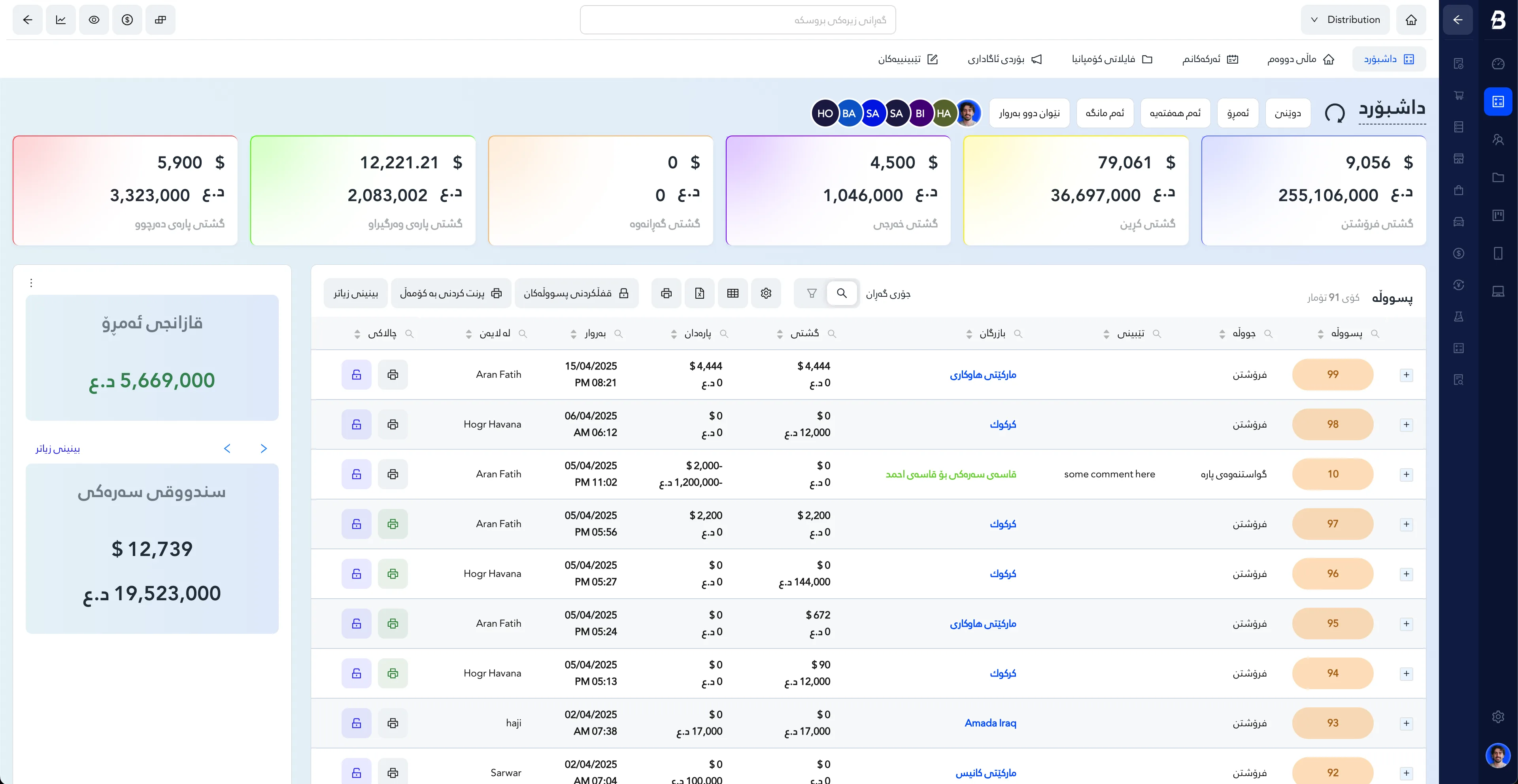 سیستەمی ژمێریاری بروسکە بۆ هەموو جۆرە بزنسێک