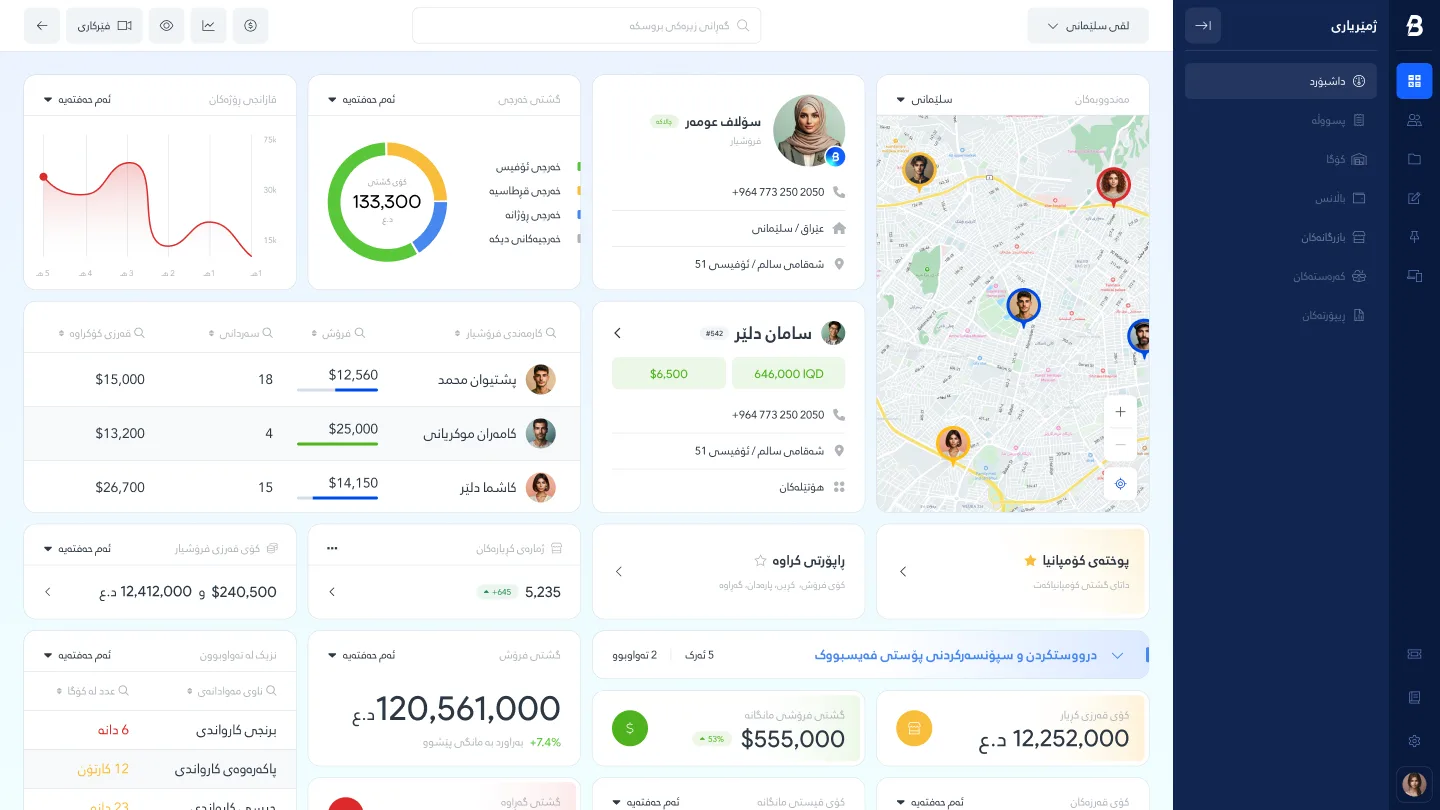 خەرجییە شاراوەکانی نەبوونی سیستەمی ERP